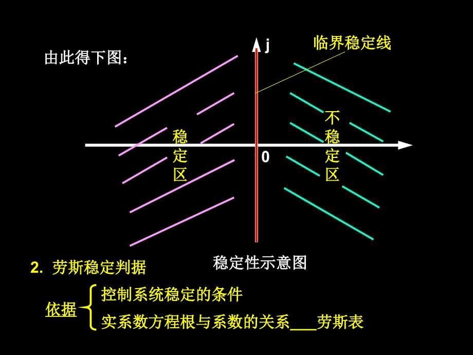 潘丰 徐颖秦 03 时域分析法2_第5页