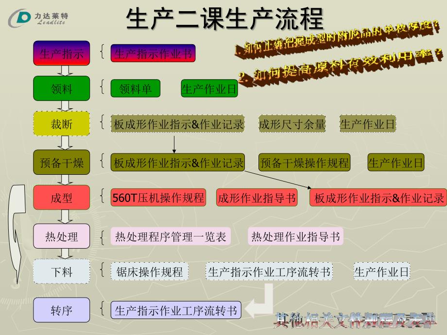 生产二课岗位培训_第2页