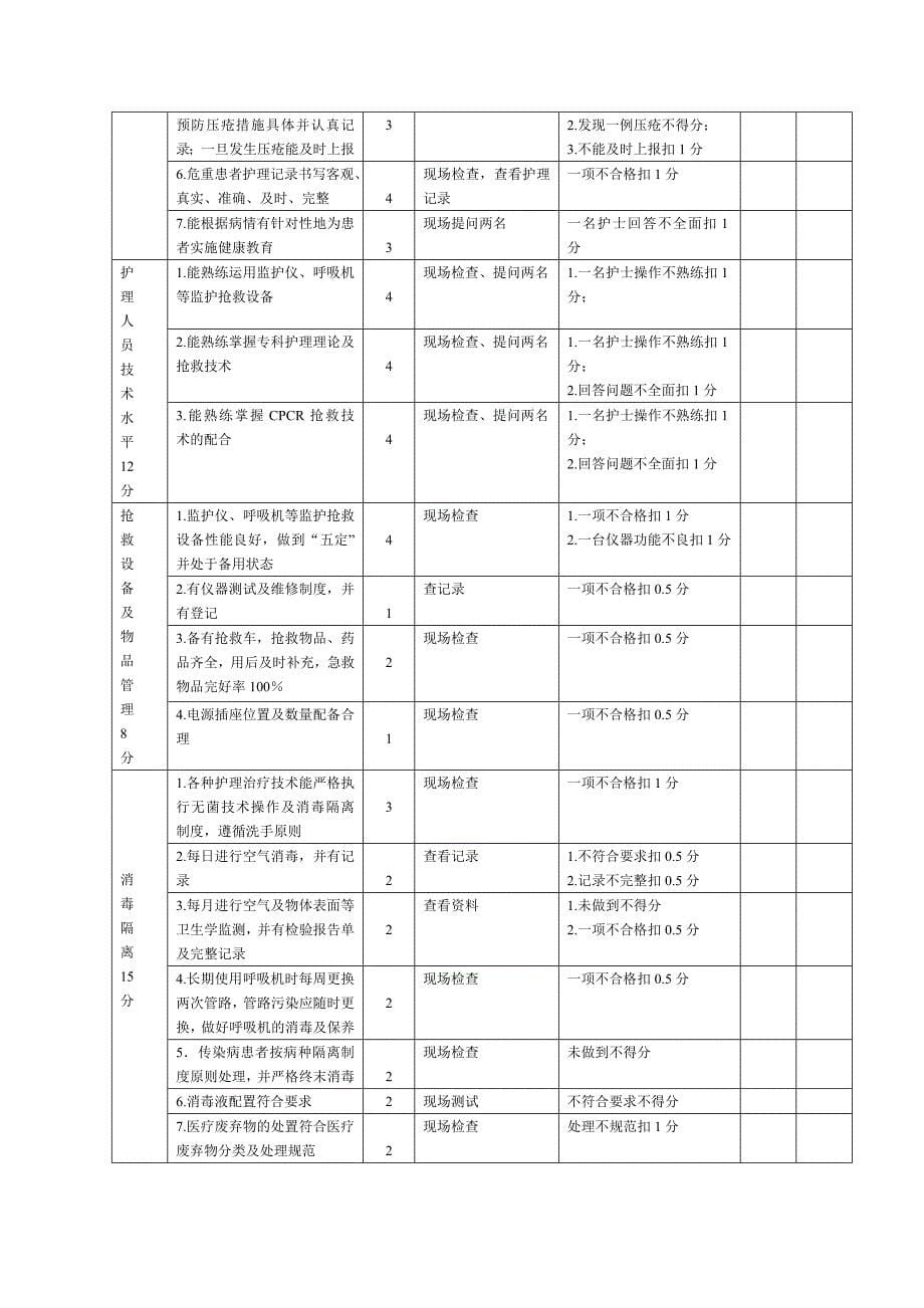 特殊科室考核标准microsoft word 文档_第5页