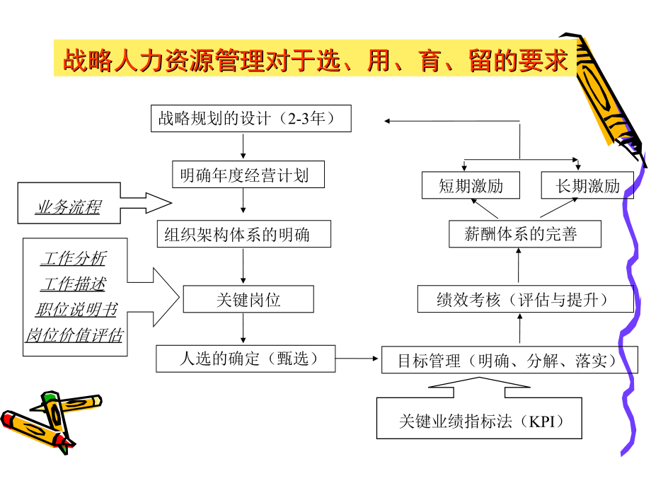 如何对人才进行选育用留_第3页