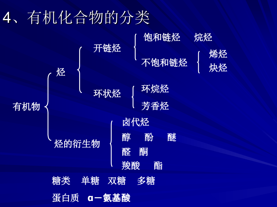 2009  高二化学  (1)_第3页