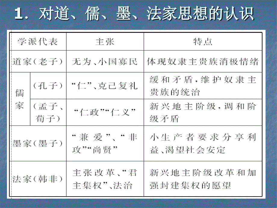 专题一 中国古代史_第3页