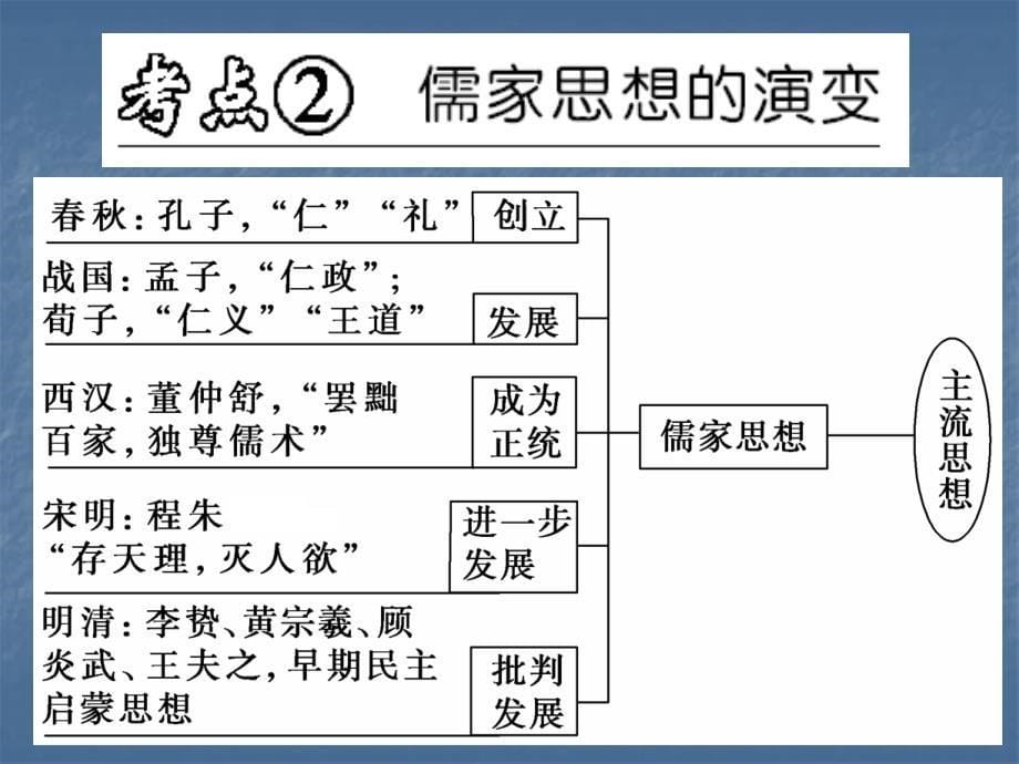 专题一 中国古代史_第5页