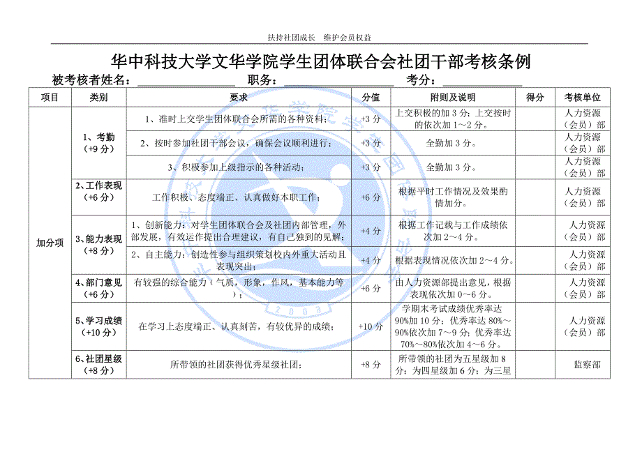 社团干部考核评分表_第1页