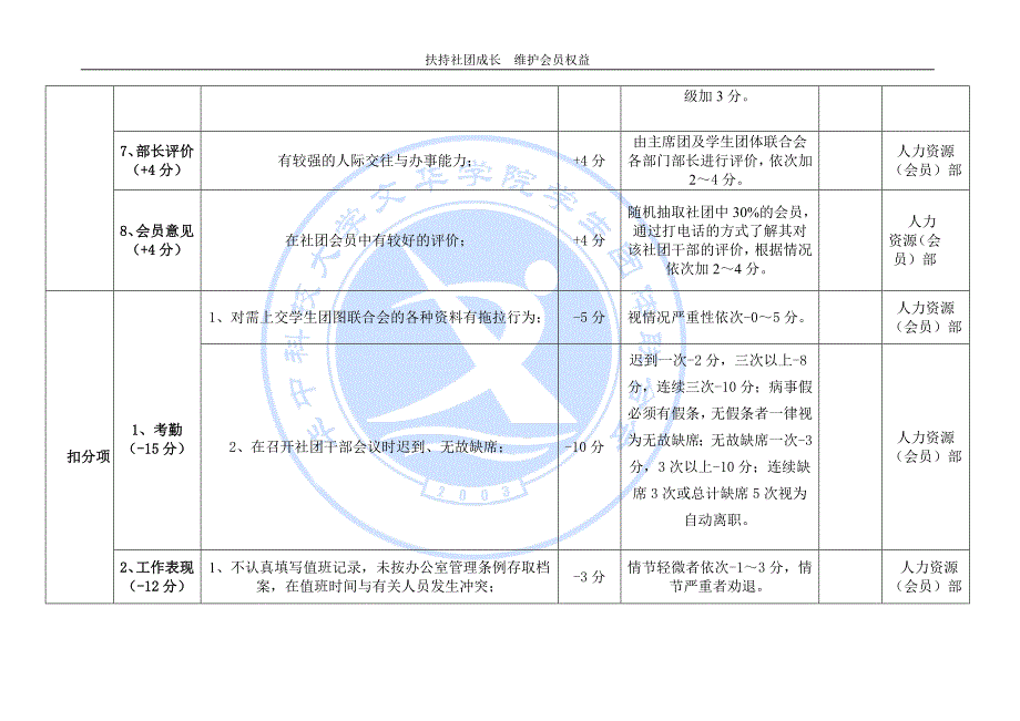 社团干部考核评分表_第2页