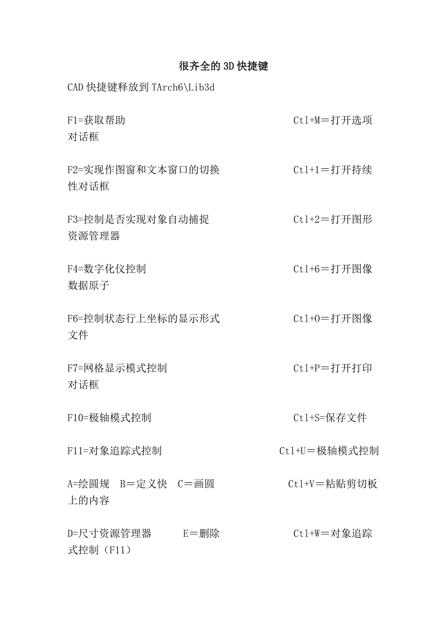 很齐全的3d快捷键_第1页