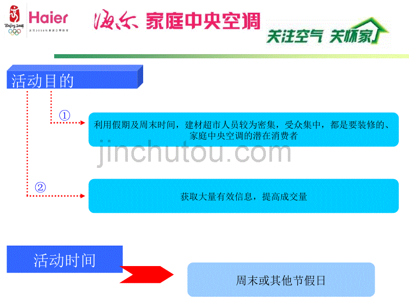 海尔—商用空调营销方案_第5页