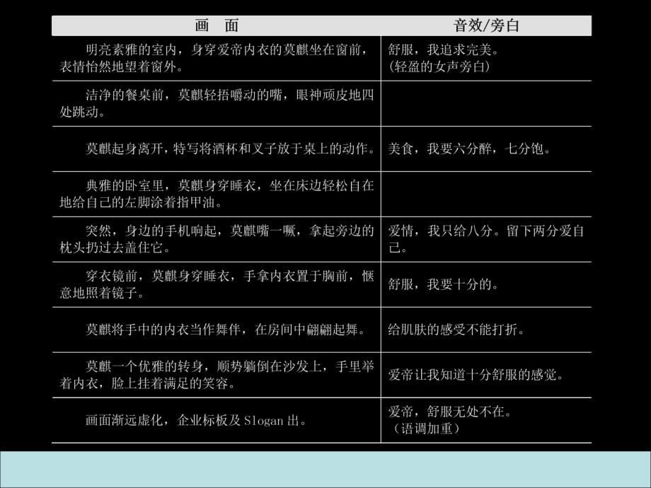 爱帝内衣品牌形象整合营销策划方案_第5页