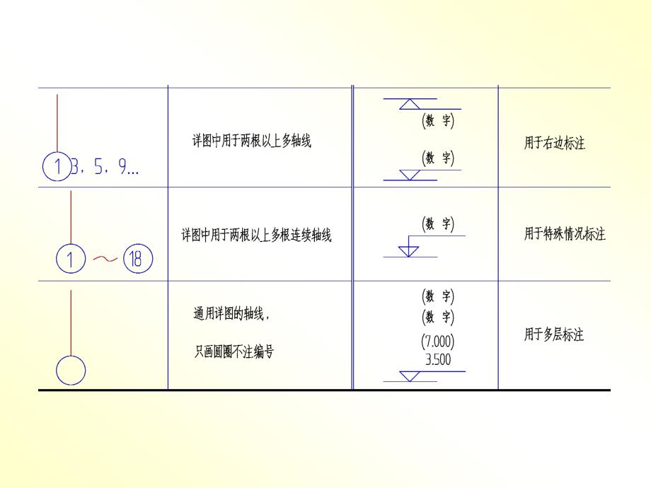 详解建筑施工图纸_第3页