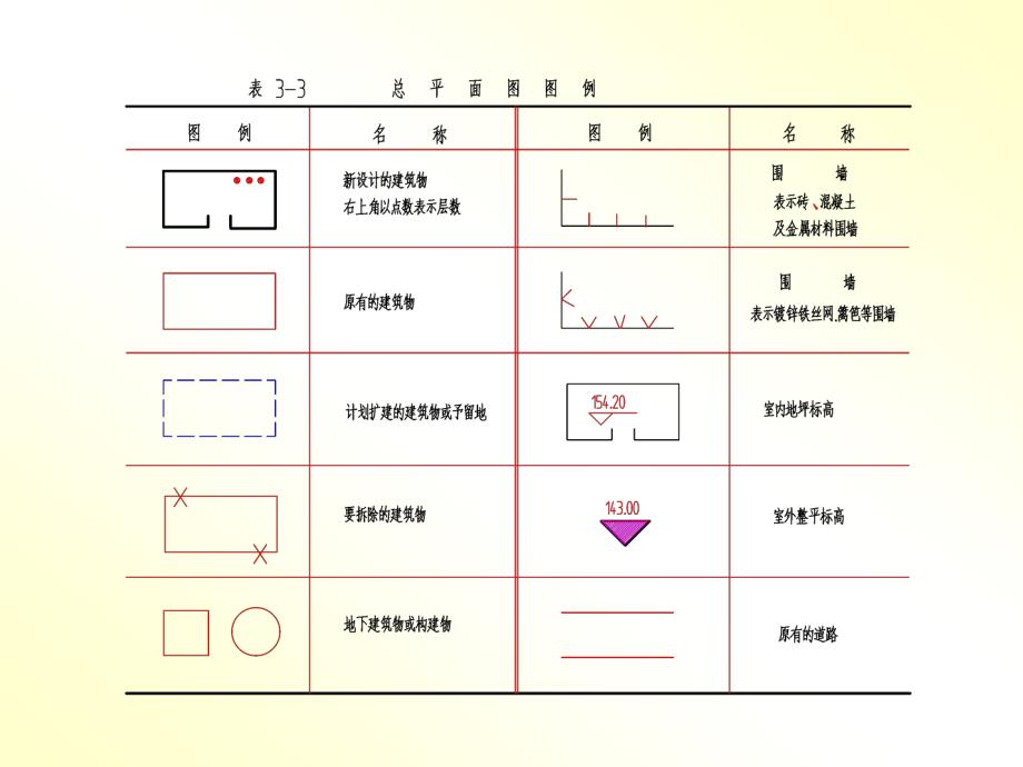 详解建筑施工图纸_第4页