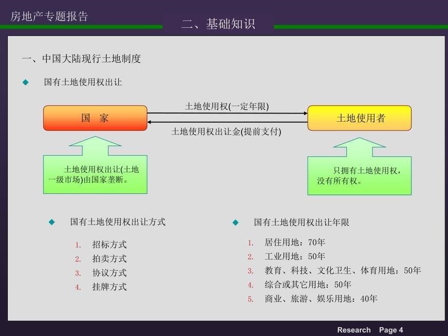 天龙房地产知识培训课件_第5页