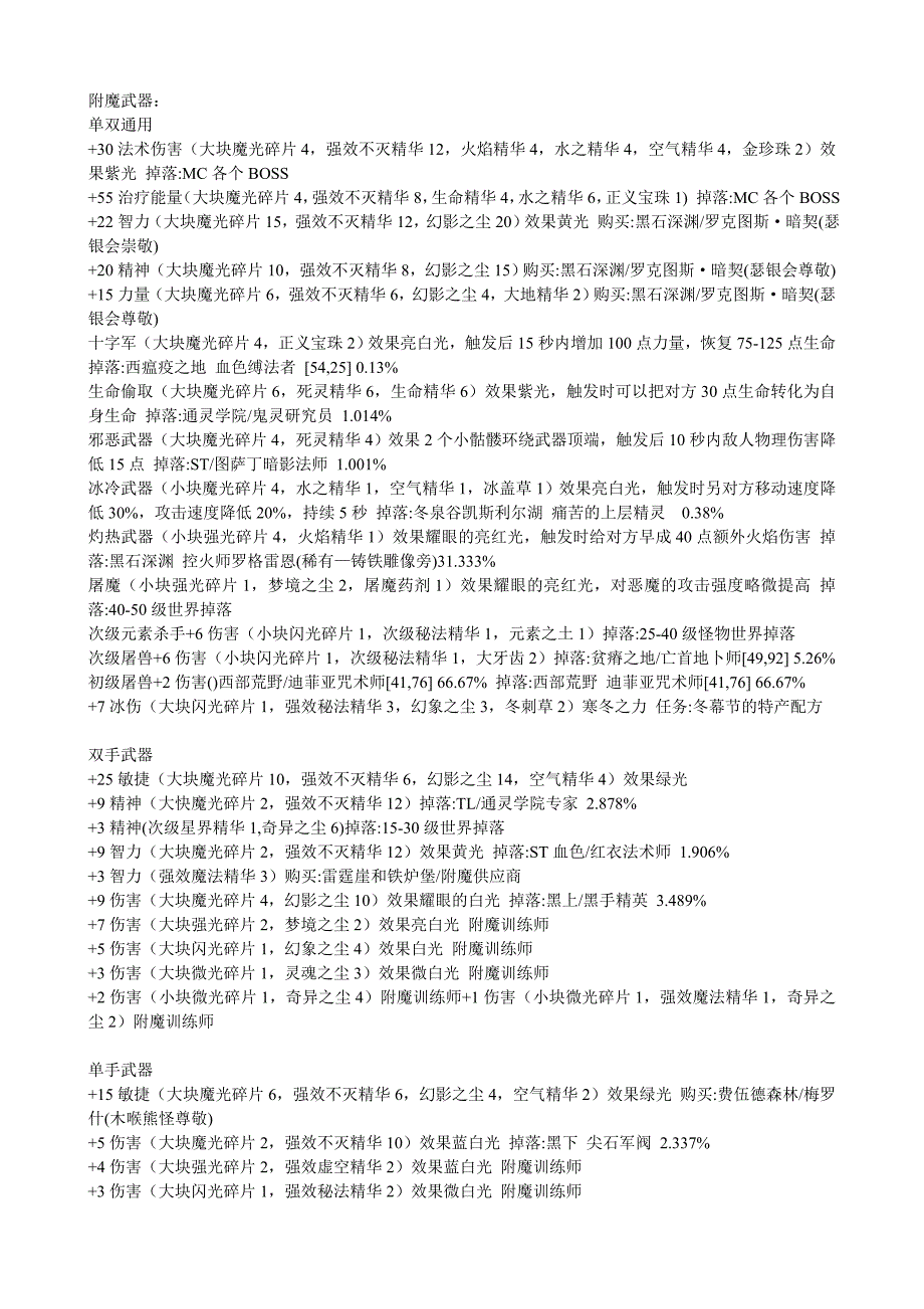 魔兽世界 附魔1-300_第1页