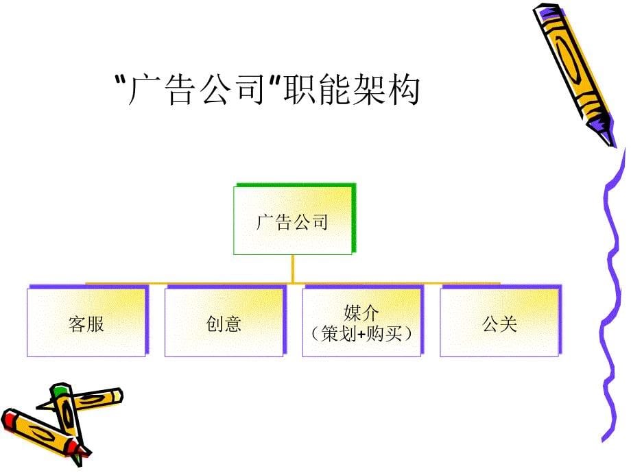 广告销售策划方案的制作讲义_第5页