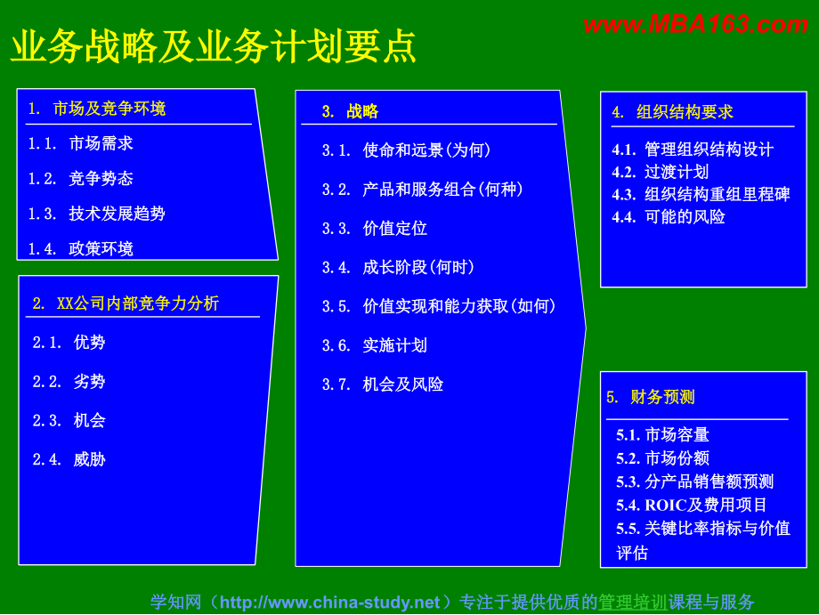 如何制定企业战略规划(通用型介绍版)_第3页