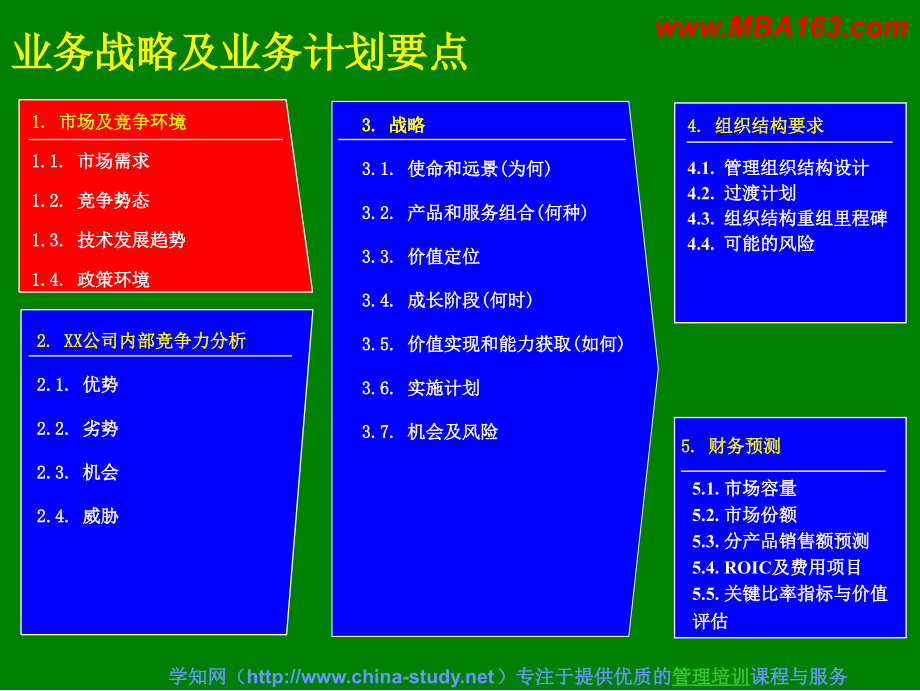 如何制定企业战略规划(通用型介绍版)_第4页