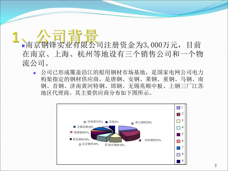 南京钢锋公司产业链延长策略_第3页