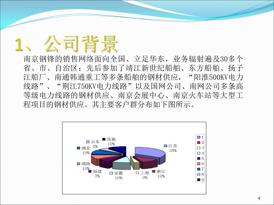 南京钢锋公司产业链延长策略_第4页