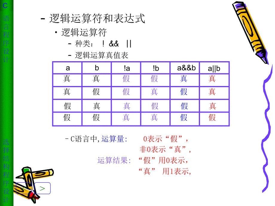 C语言选择结构程序设计_第5页