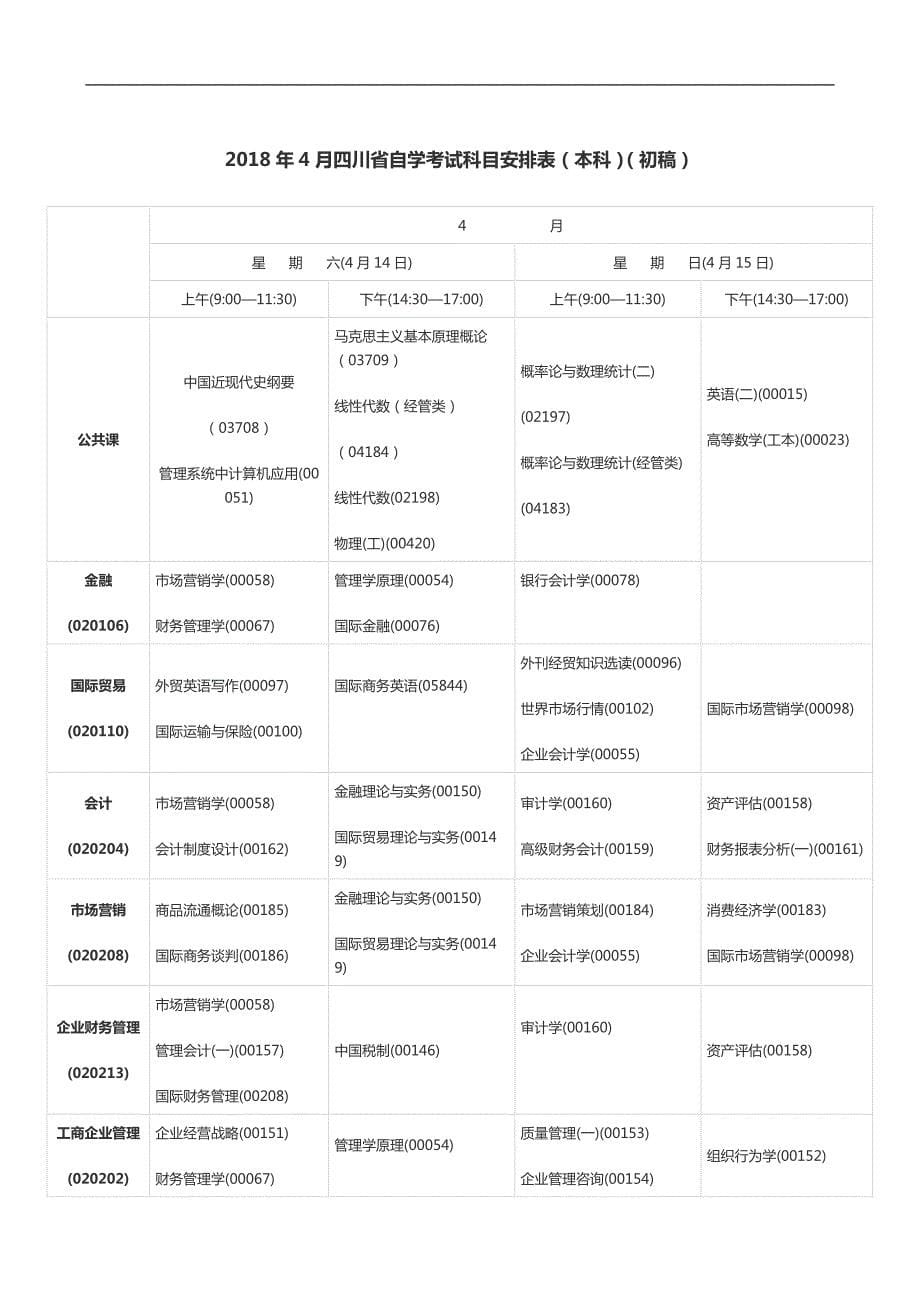 2018年4月四川省自学考试科目安排表_第5页