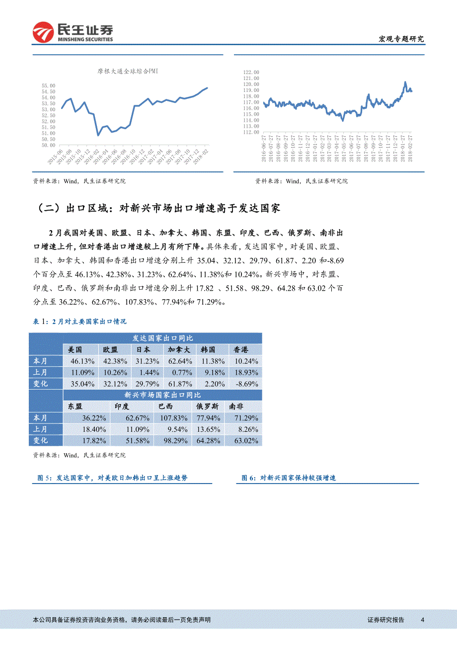 宏观数据点评系列：出口大增受基数和春节影 响，贸易摩擦下出口不确定性提高_第4页