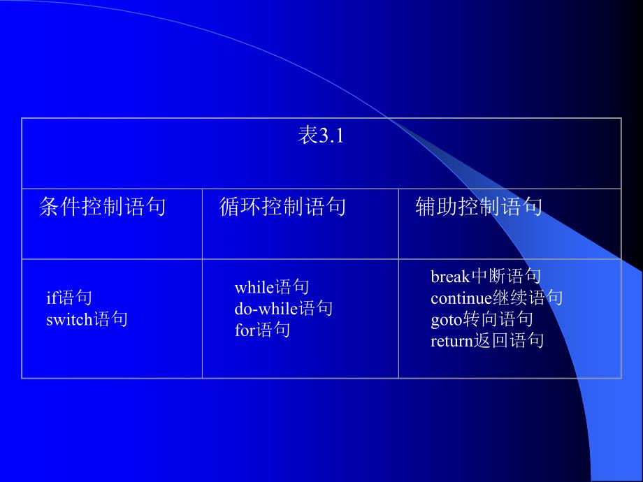 C语言程序设计  顺序结构1_第3页