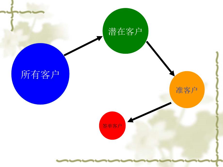 家装营销教程参考版_第3页