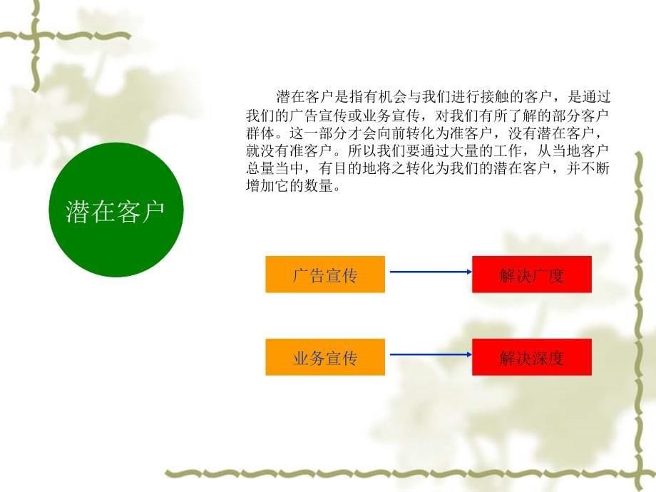 家装营销教程参考版_第5页