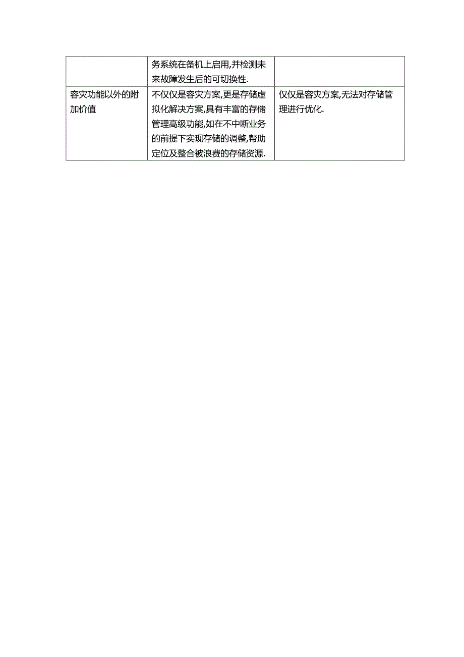 赛门铁克sf与飞康cdp功能对比_第2页