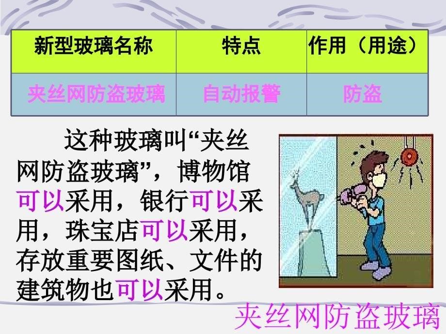 《11新型玻璃》ppt课件_第5页