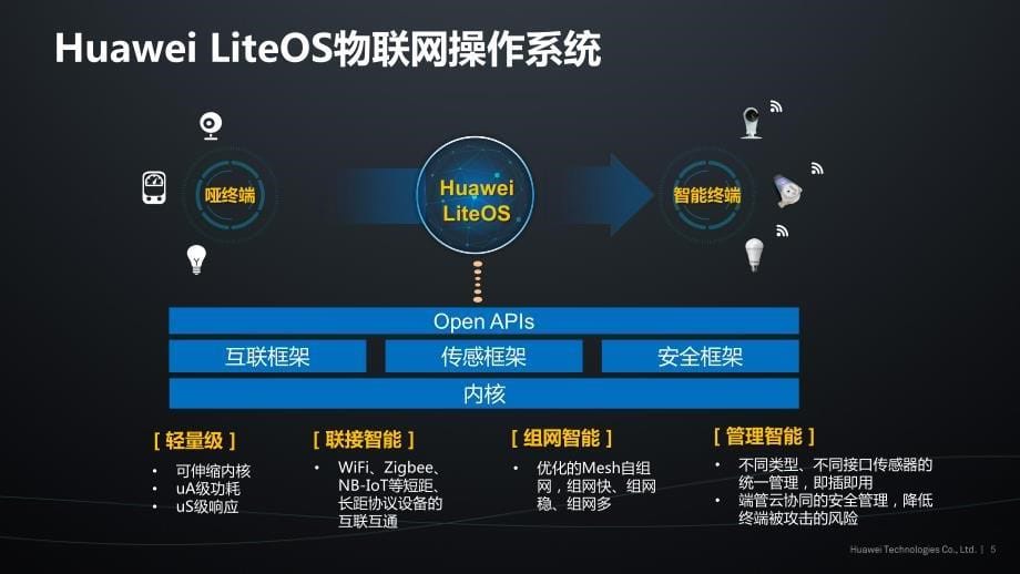 华为林旅强-Huawei LiteOS 不开发者共建物联网生态-17页_第5页