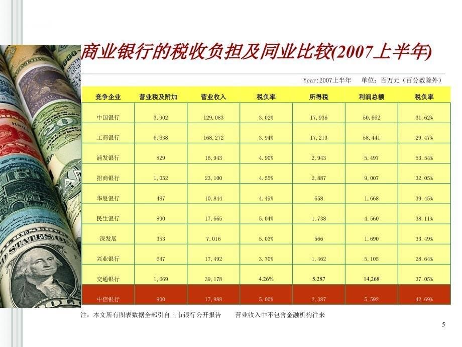 商业银行税收负担及税收风险的分析_第5页