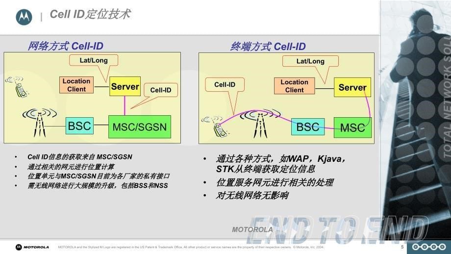 定位服务技术和业务交流_第5页