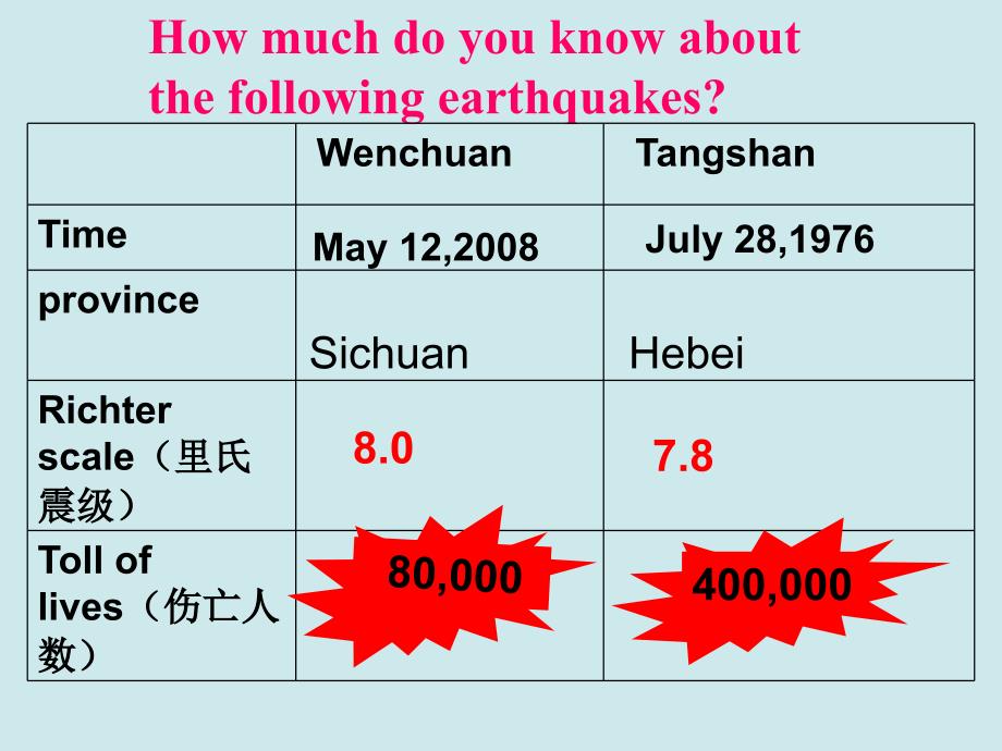 人教版高中英语必修1 unit 4 Reading课件（共37张）_第4页