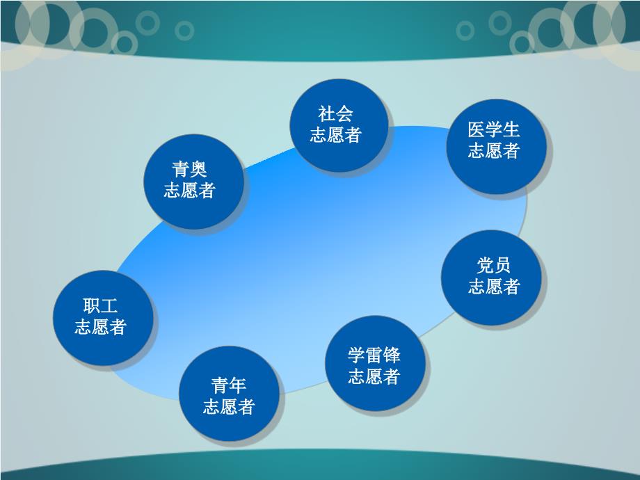 工作汇报会展示  (志愿者)ppt_第2页