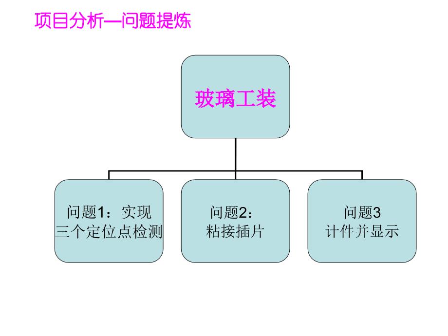 微机原理项目讲解分析_第4页