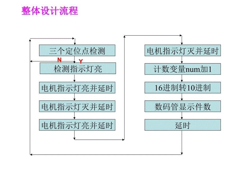 微机原理项目讲解分析_第5页