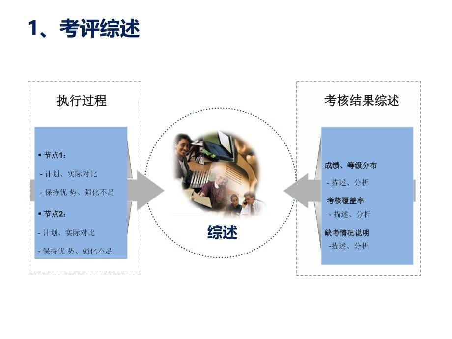 怎么写绩效分析报告_第5页