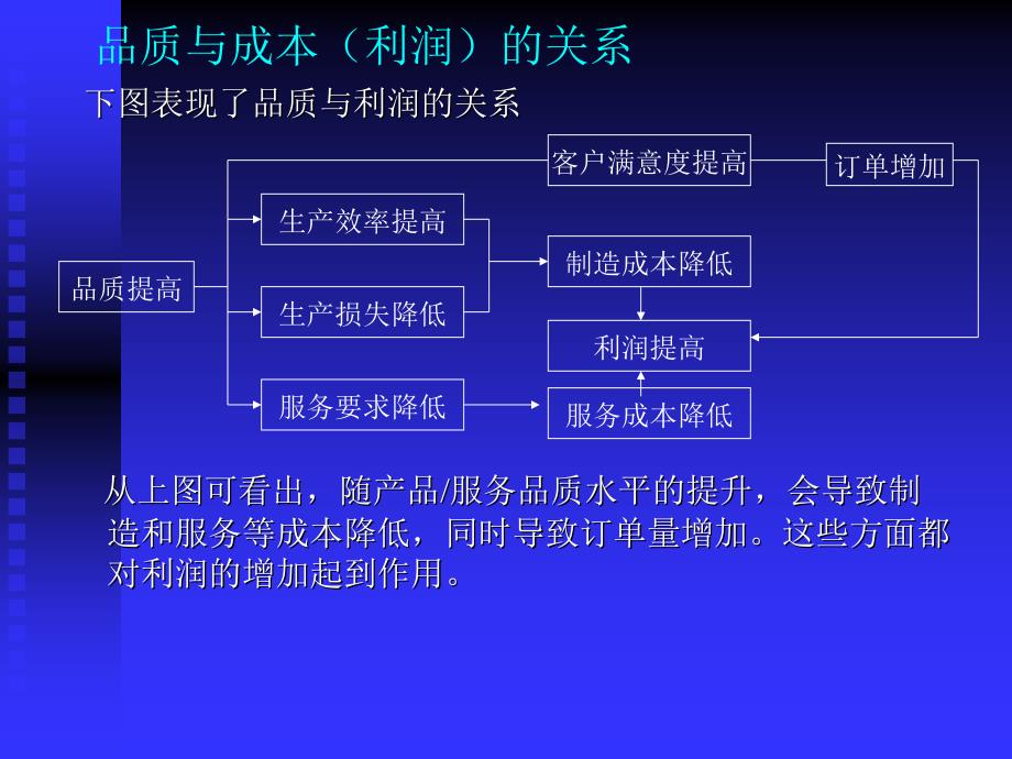 品质成本分析_第2页