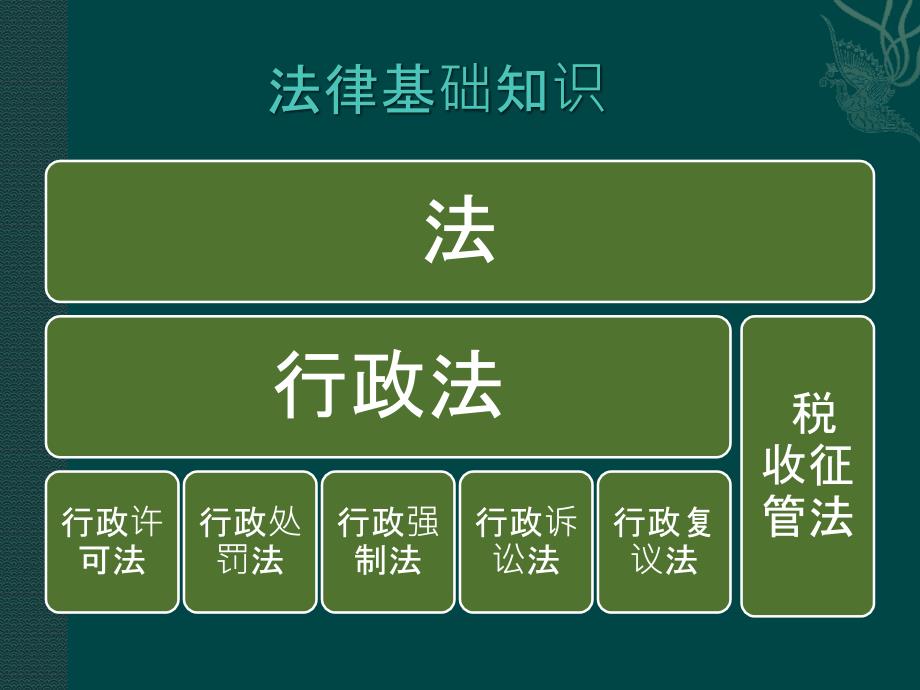 税收法律基础知识_第3页