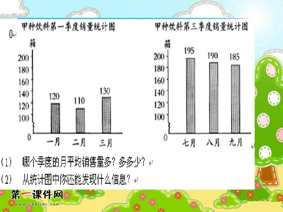 统计与平均数复习课---磨玲玉_第3页