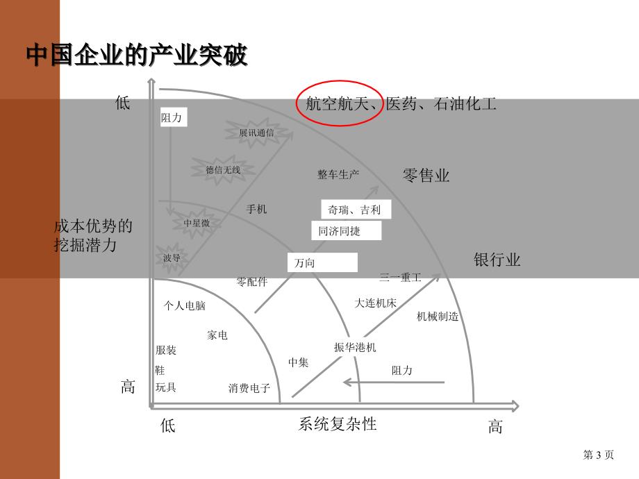 希望在前方—中国航空航天事业发展_第4页