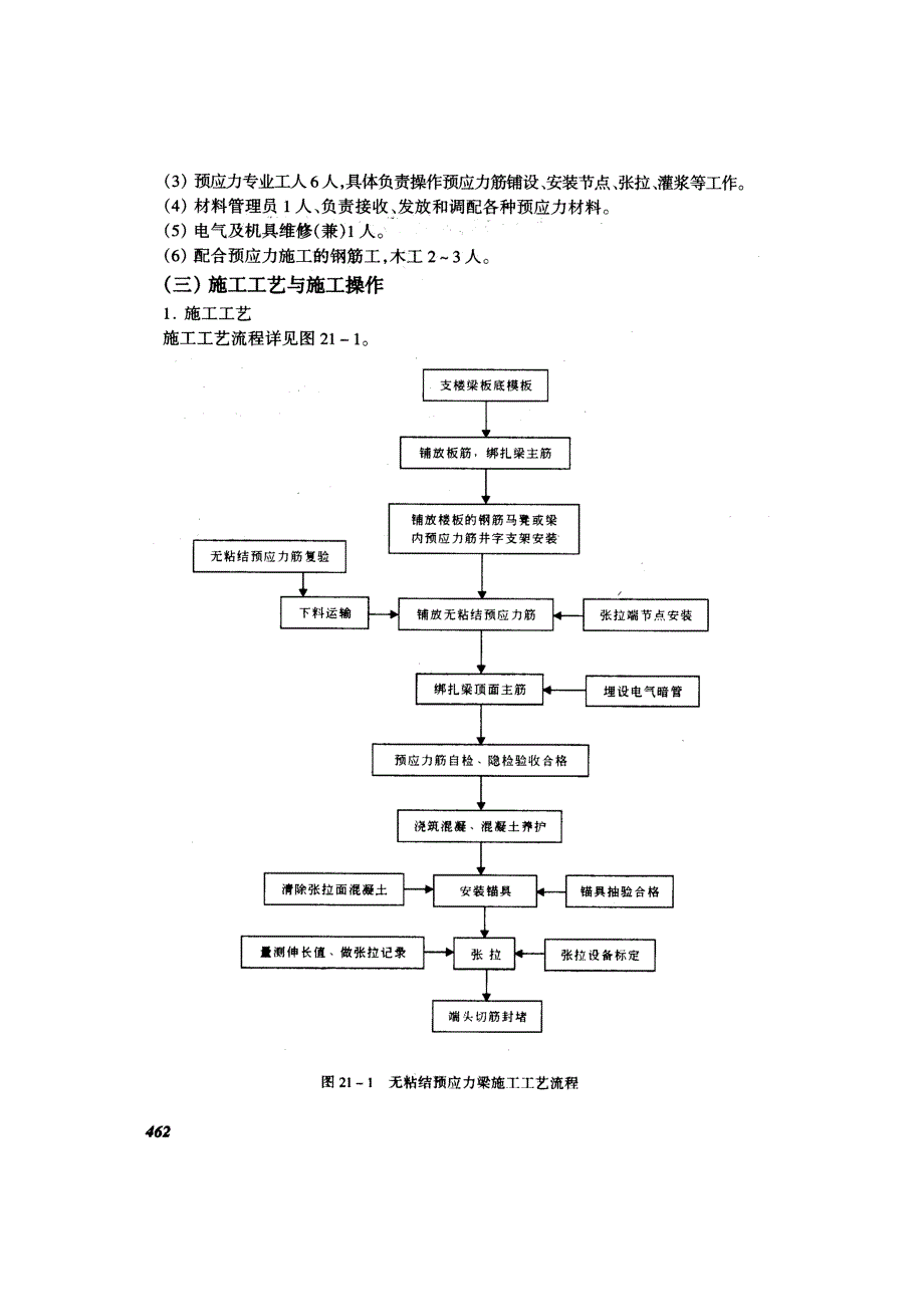 无粘结预应力井式梁楼板施工技术交底_第2页