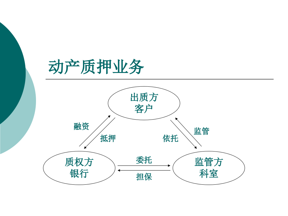 三方动产质押监控系统-许旗_第3页