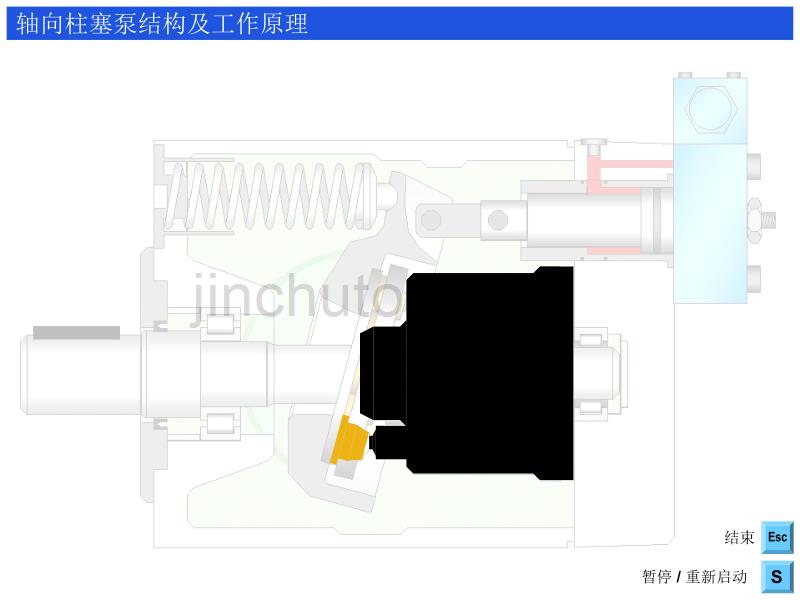 轴向柱塞泵结构及工作原理_第3页