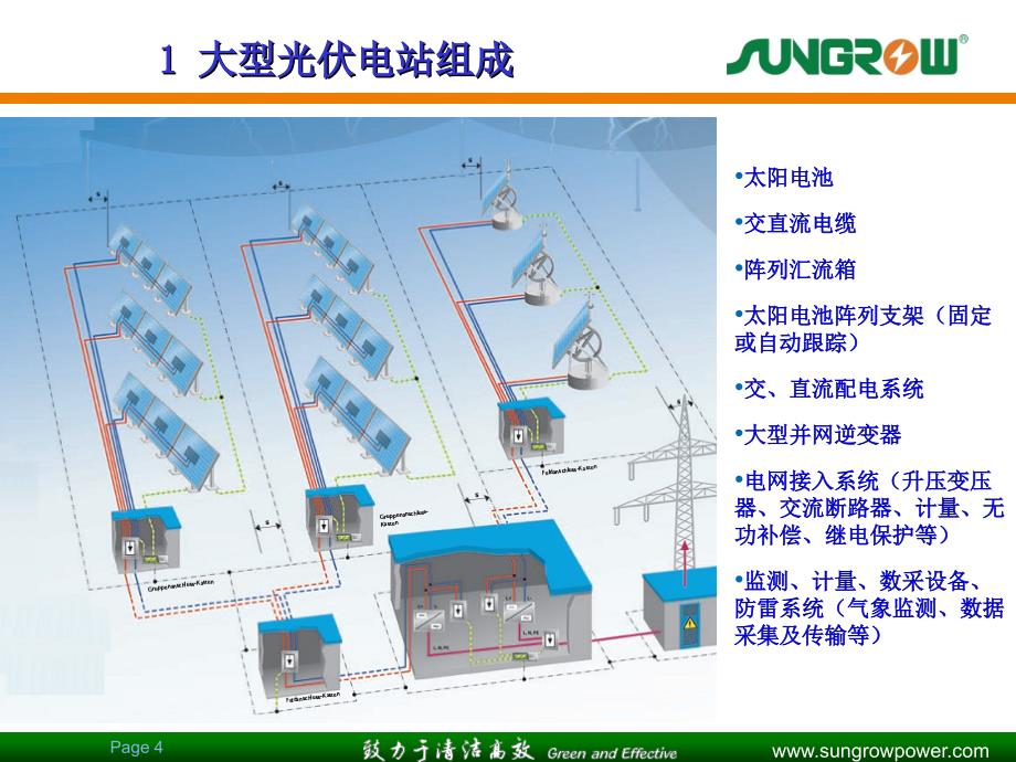 大型光伏电站中逆变器和控制设备的技术发展方向_第4页