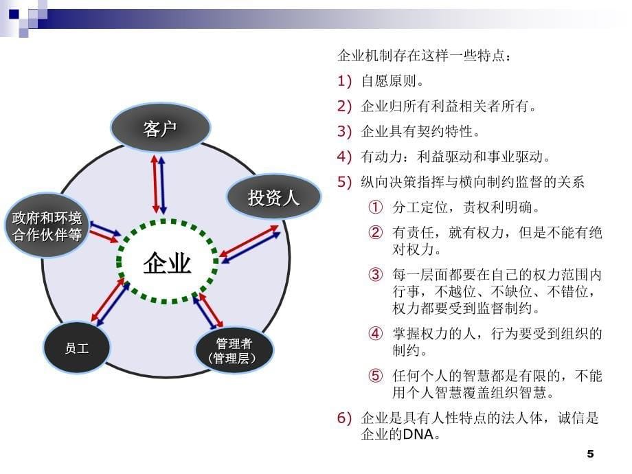 只有管理上的不断突破_第5页