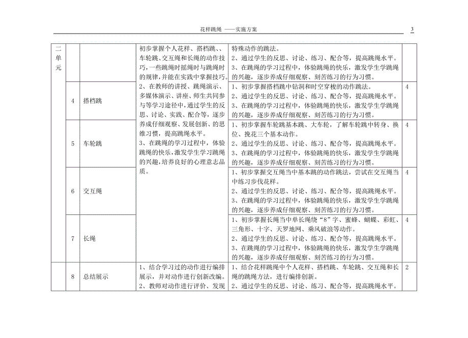 上海钱圩中学拓展型课程《花样跳绳》科目实施方案_第3页