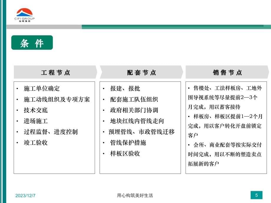 样板展示区策划报告_第5页