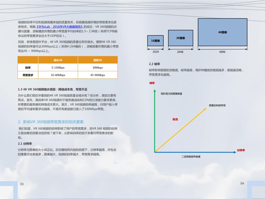 深入浅出VR系列（三）VR良好体验的带宽需求_第3页