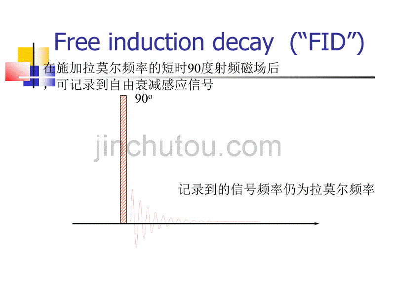 磁共振成像技术_第2页